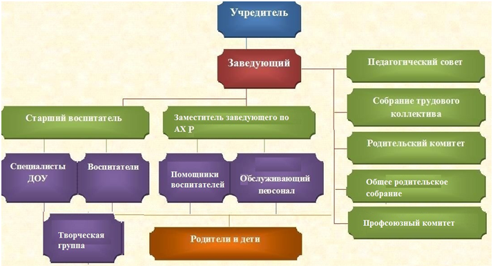 структура управления.png
